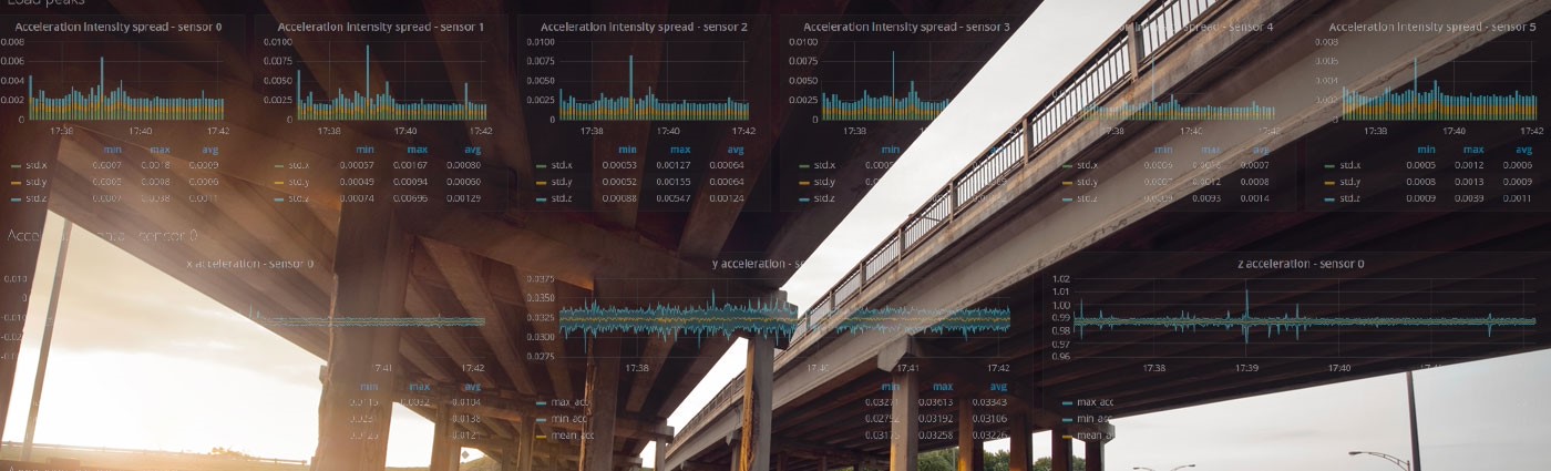 IoT structural monitoring systems - Next Industries